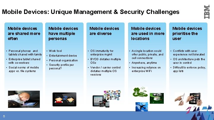 Mobile Devices: Unique Management & Security Challenges Mobile devices are shared more often •
