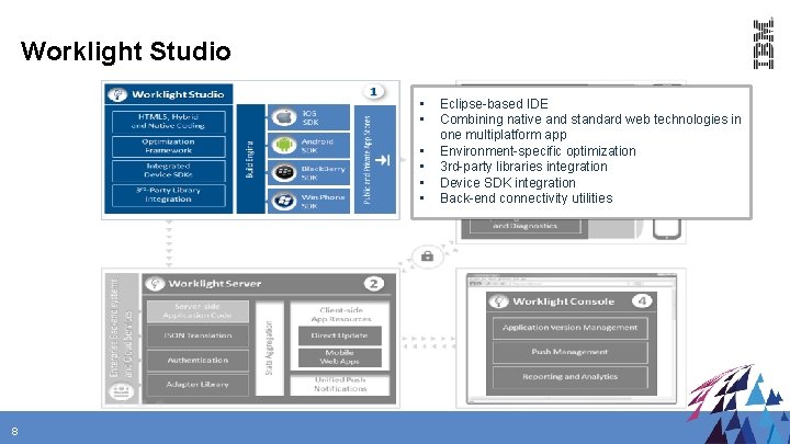 Worklight Studio • • • 8 Eclipse-based IDE Combining native and standard web technologies