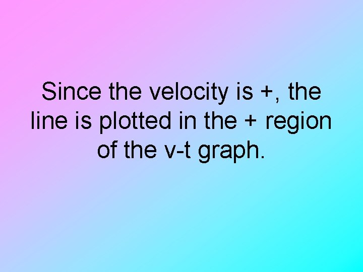 Since the velocity is +, the line is plotted in the + region of