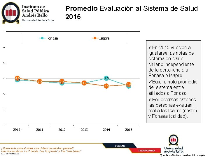 Promedio Evaluación al Sistema de Salud 2015 En 2015 vuelven a igualarse las notas