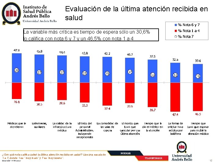 Evaluación de la última atención recibida en salud La variable más crítica es tiempo