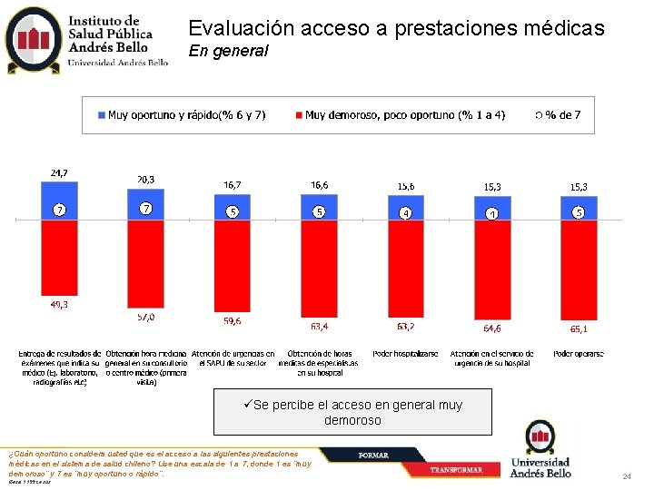 Evaluación acceso a prestaciones médicas En general Se percibe el acceso en general muy
