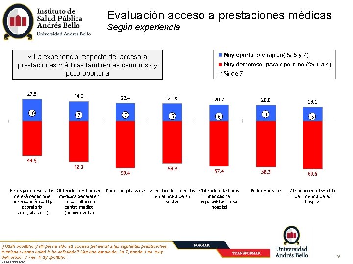 Evaluación acceso a prestaciones médicas Según experiencia La experiencia respecto del acceso a prestaciones