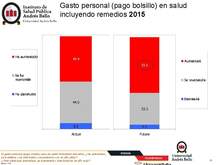 Gasto personal (pago bolsillo) en salud incluyendo remedios 2015 El gasto personal (pago bolsillo)