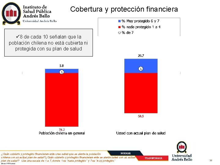 Cobertura y protección financiera 8 de cada 10 señalan que la población chilena no