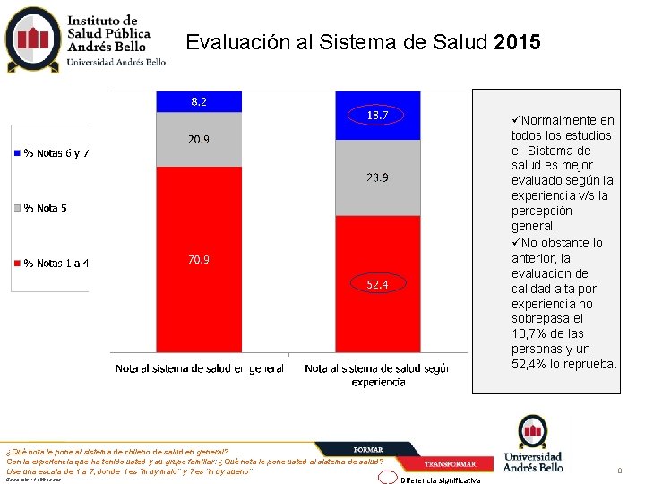 Evaluación al Sistema de Salud 2015 Normalmente en todos los estudios el Sistema de