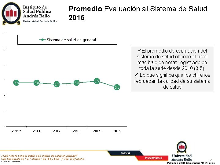 Promedio Evaluación al Sistema de Salud 2015 El promedio de evaluación del sistema de