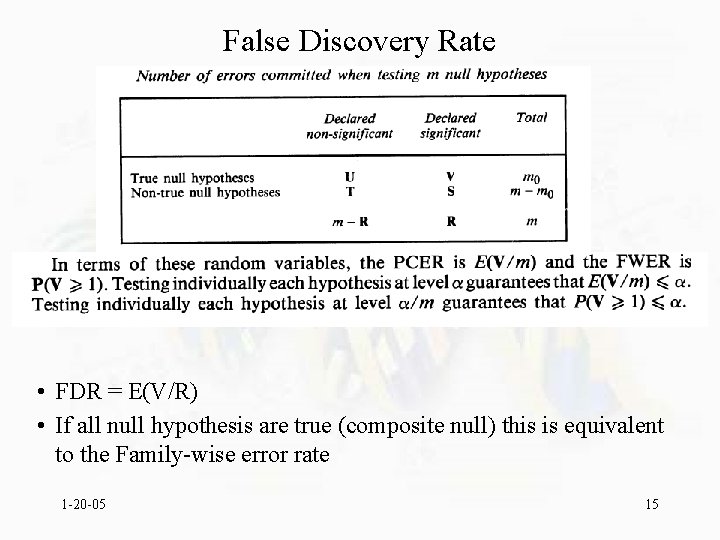 False Discovery Rate • FDR = E(V/R) • If all null hypothesis are true