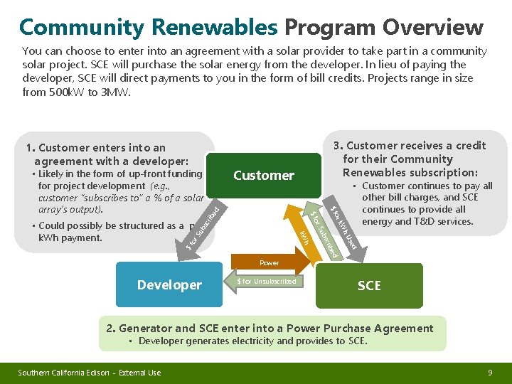 Community Renewables Program Overview You can choose to enter into an agreement with a
