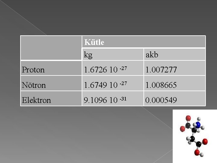 Kütle kg akb Proton 1. 6726 10 -27 1. 007277 Nötron 1. 6749 10