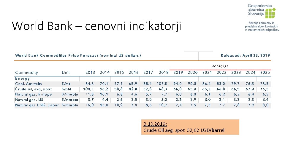 World Bank – cenovni indikatorji 3. 10. 2019: Crude Oil avg. spot 52, 62