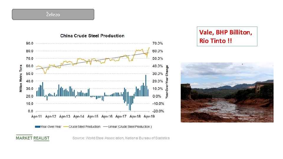 Železo Vale, BHP Billiton, Rio Tinto !! 