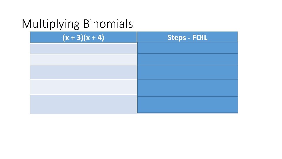 Multiplying Binomials (x + 3)(x + 4) Steps - FOIL 1. Multiply the FIRST