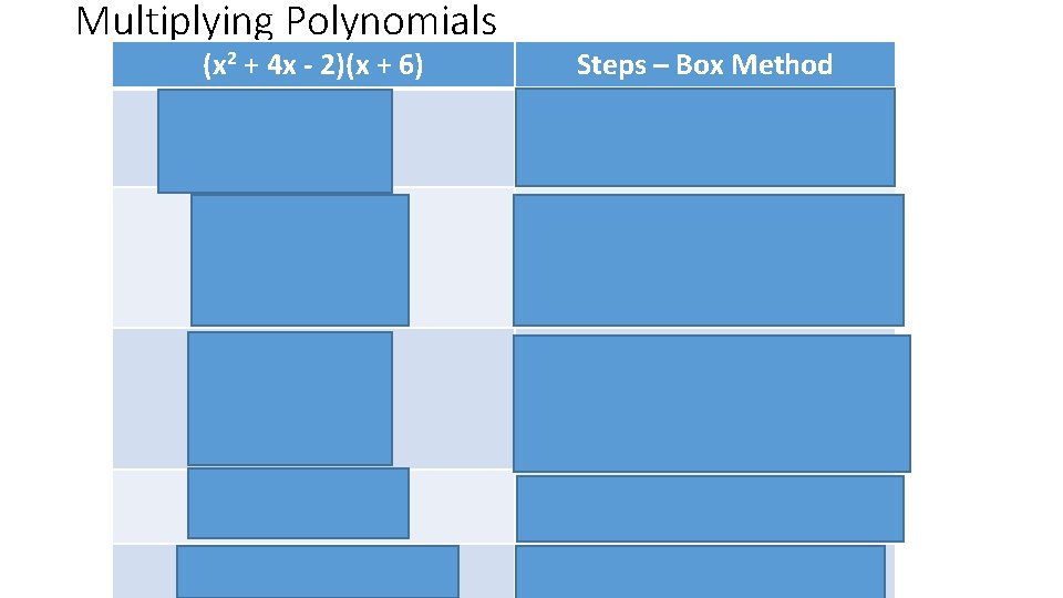 Multiplying Polynomials (x 2 + 4 x - 2)(x + 6) Steps – Box