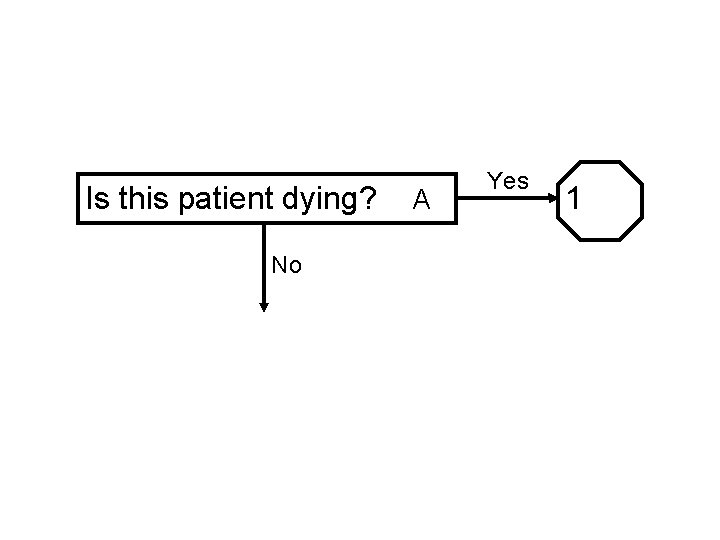 Is this patient dying? No A Yes 1 