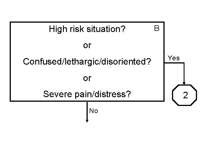 High risk situation? B or Confused/lethargic/disoriented? Yes or Severe pain/distress? No 2 