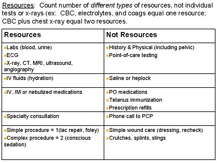 Resources: Count number of different types of resources, not individual tests or x-rays (ex: