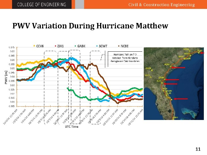 PWV Variation During Hurricane Matthew 11 