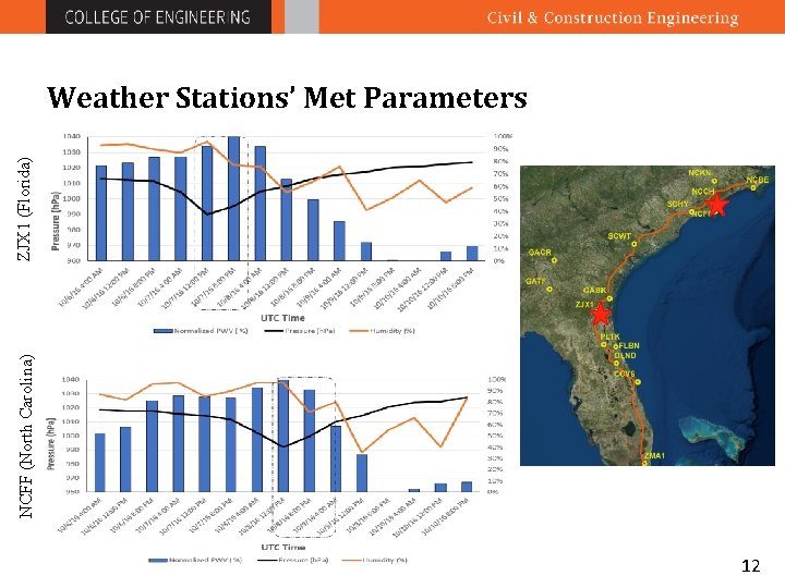 NCFF (North Carolina) ZJX 1 (Florida) Weather Stations’ Met Parameters 12 