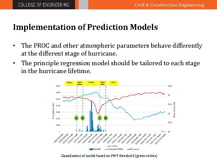 Implementation of Prediction Models • The PROC and other atmospheric parameters behave differently at