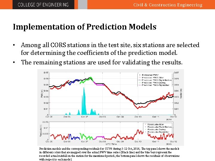 Implementation of Prediction Models • Among all CORS stations in the test site, six