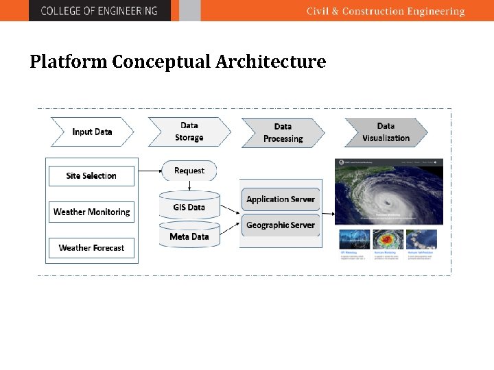 Platform Conceptual Architecture 