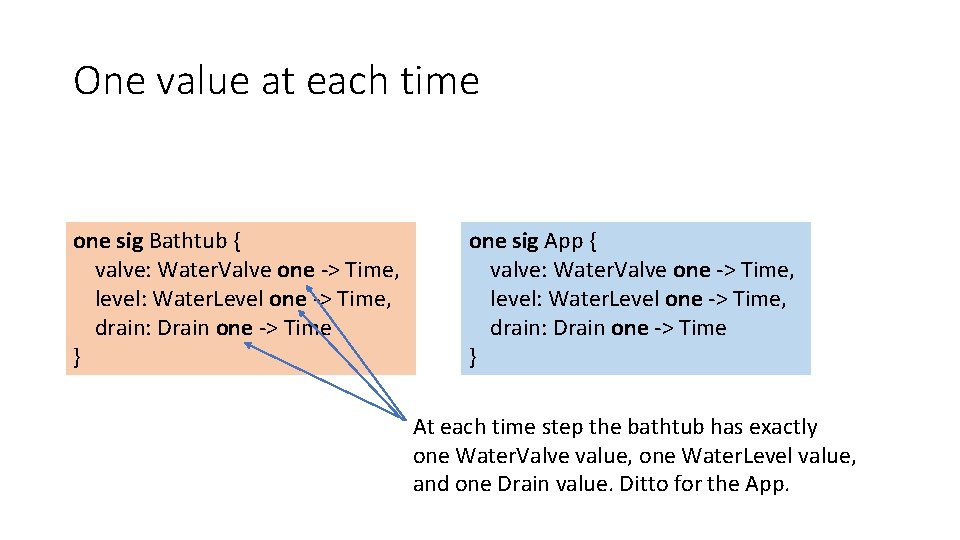 One value at each time one sig Bathtub { valve: Water. Valve one ->