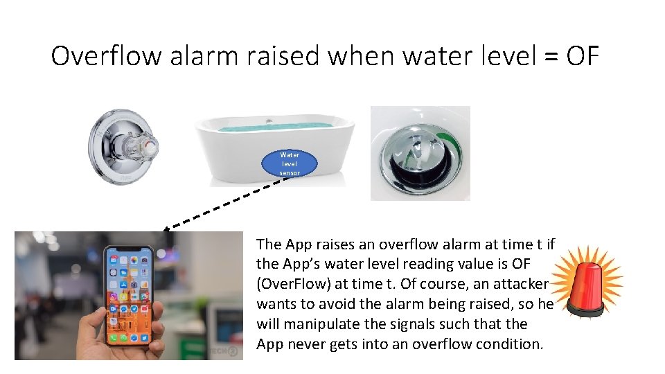 Overflow alarm raised when water level = OF Water level sensor The App raises