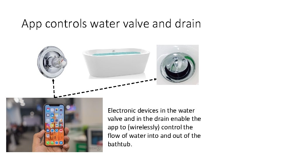 App controls water valve and drain Electronic devices in the water valve and in