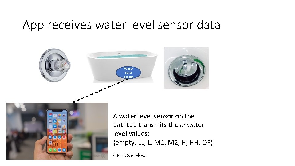 App receives water level sensor data Water level sensor A water level sensor on