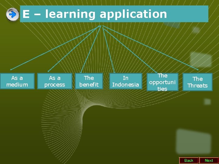 E – learning application As a medium As a process The benefit In Indonesia