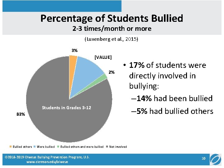 Percentage of Students Bullied 2 -3 times/month or more (Luxenberg et al. , 2015)