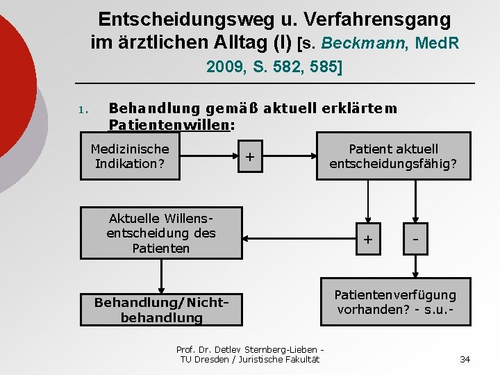 Entscheidungsweg u. Verfahrensgang im ärztlichen Alltag (I) [s. Beckmann, Med. R 2009, S. 582,