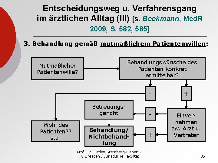 Entscheidungsweg u. Verfahrensgang im ärztlichen Alltag (III) [s. Beckmann, Med. R 2009, S. 582,