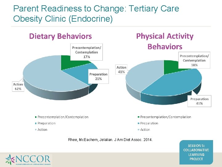 Parent Readiness to Change: Tertiary Care Obesity Clinic (Endocrine) Rhee, Mc. Eachern, Jelalian. J