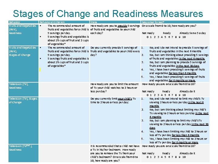 Stages of Change and Readiness Measures Behavioral Criterion Fruits and Vegetables The recommended amount Stages of Change and Readiness Measures Behavioral Criterion Fruits and Vegetables The recommended amount