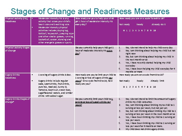 Stages of Change and Readiness Measures Physical Activity (PA), Readiness Physical Activity Stages of Stages of Change and Readiness Measures Physical Activity (PA), Readiness Physical Activity Stages of