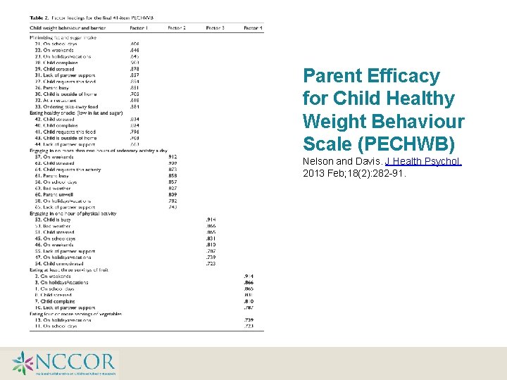 Parent Efficacy for Child Healthy Weight Behaviour Scale (PECHWB) Nelson and Davis. J Health