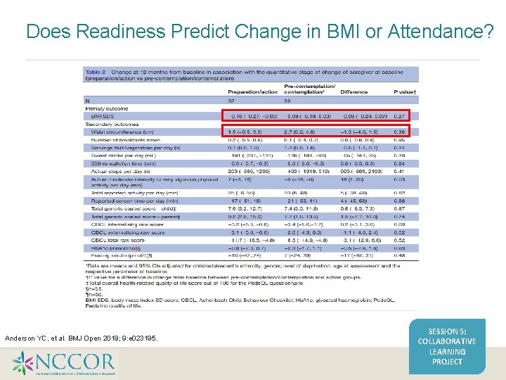 Does Readiness Predict Change in BMI or Attendance? Anderson YC, et al. BMJ Open Does Readiness Predict Change in BMI or Attendance? Anderson YC, et al. BMJ Open