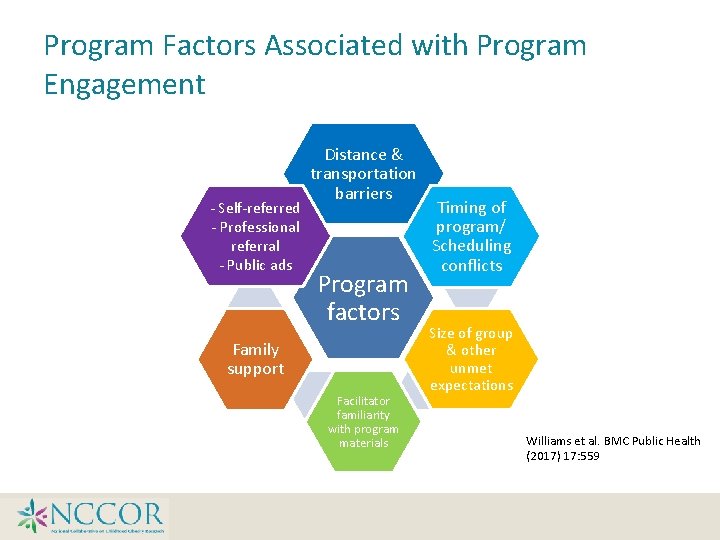 Program Factors Associated with Program Engagement - Self-referred - Professional referral - Public ads