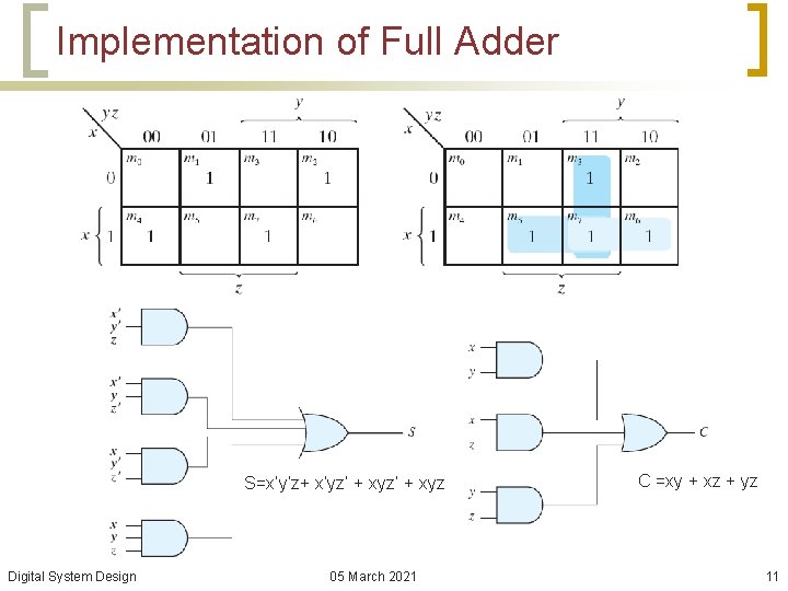 Implementation of Full Adder S=x’y’z+ x’yz’ + xyz Digital System Design 05 March 2021