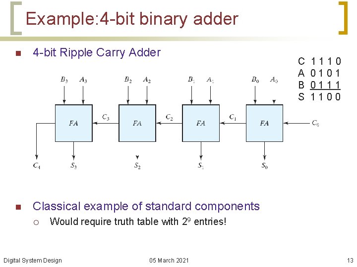 Example: 4 -bit binary adder n 4 -bit Ripple Carry Adder n Classical example