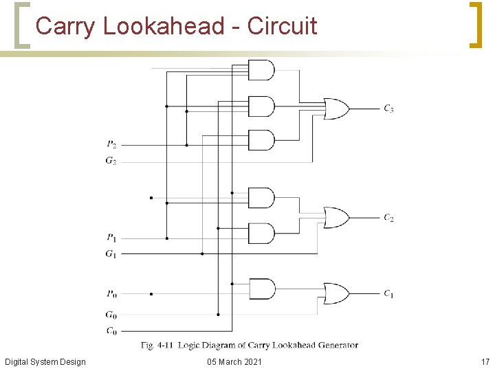Carry Lookahead - Circuit Digital System Design 05 March 2021 17 