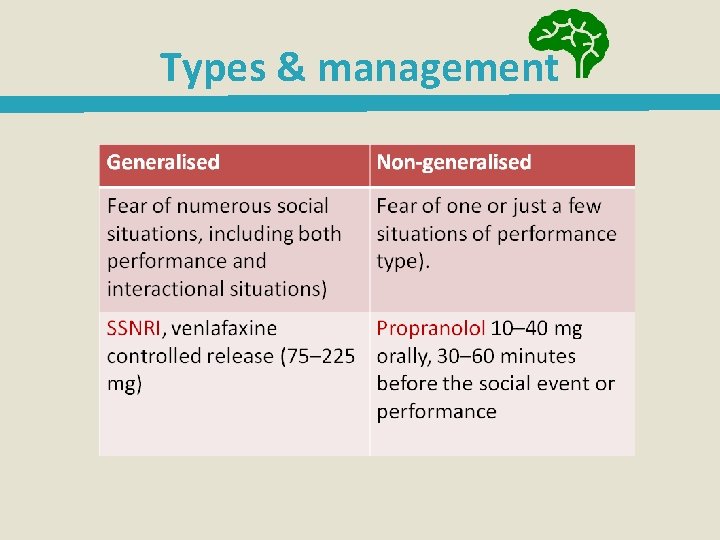 Types & management 