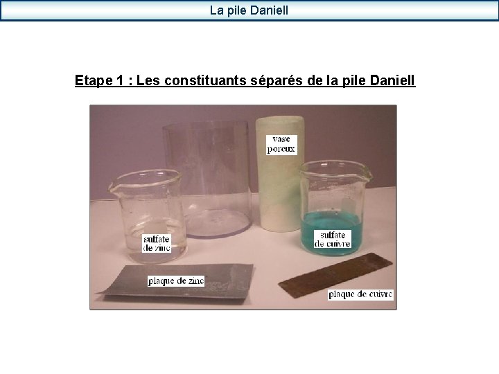La pile Daniell Etape 1 : Les constituants séparés de la pile Daniell 