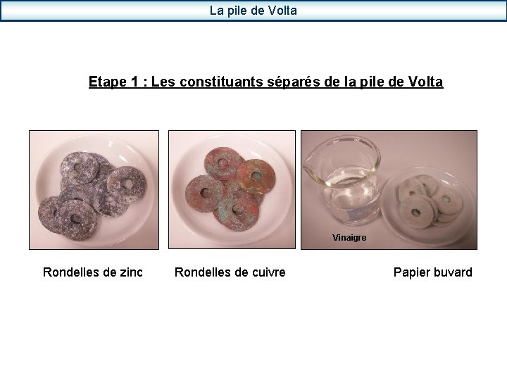 La pile de Volta Etape 1 : Les constituants séparés de la pile de