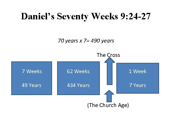Daniel’s Seventy Weeks 9: 24 -27 70 years x 7= 490 years The Cross