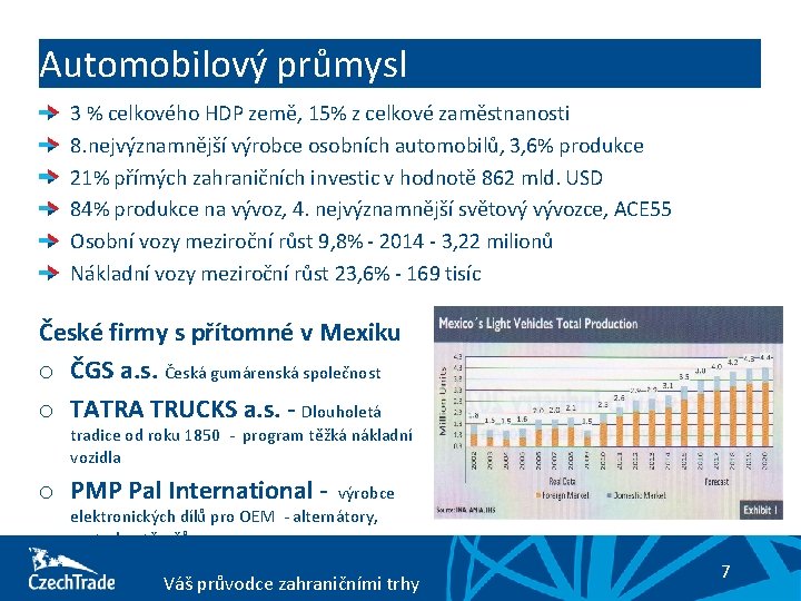 Automobilový průmysl 3 % celkového HDP země, 15% z celkové zaměstnanosti 8. nejvýznamnější výrobce