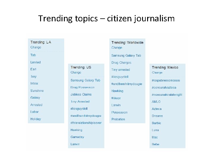 Trending topics – citizen journalism 