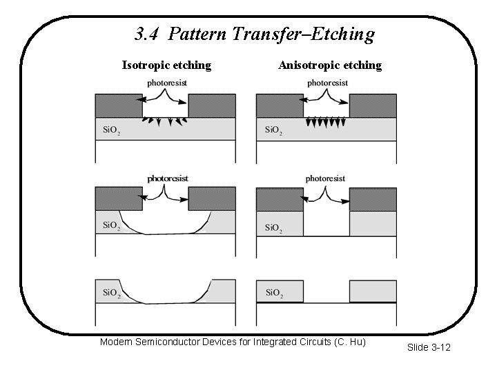 3. 4 Pattern Transfer–Etching Isotropic etching Anisotropic etching Modern Semiconductor Devices for Integrated Circuits